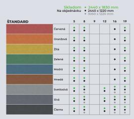 MDF plokštė Šiurkštus |  Didelės plokštės | 2 v 1,s.r.o