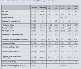 MDF plokštė Šiurkštus |  Didelės plokštės | 2 v 1,s.r.o