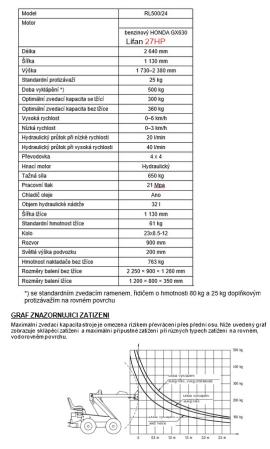 Kita įranga Smykem řízený mini nakladač |  Lentpjūvės mašinos | Medžio apdirbimo mašinos | Drekos Made s.r.o