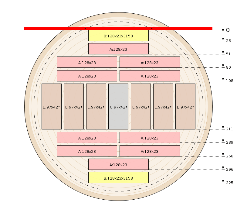 Pjovimo schema