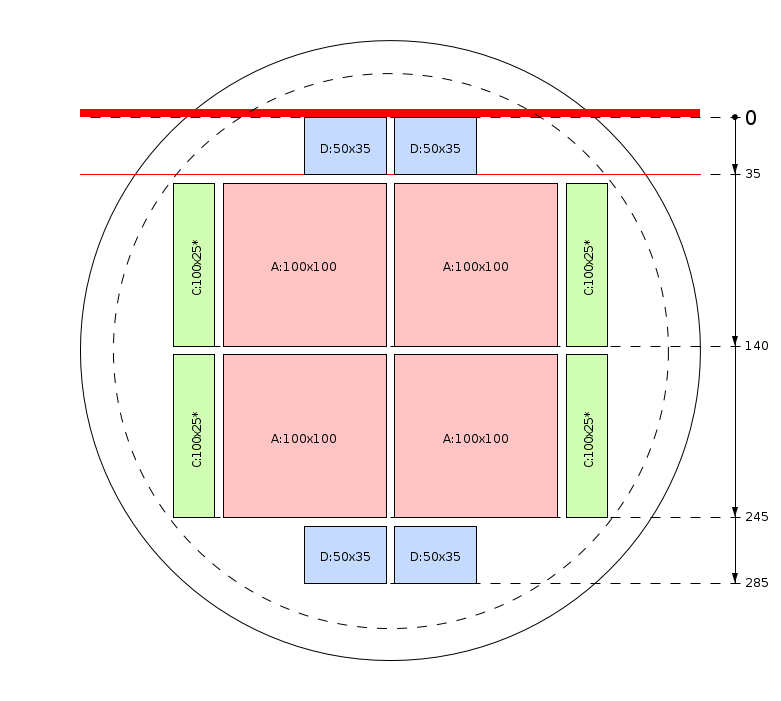 Pjovimo schema