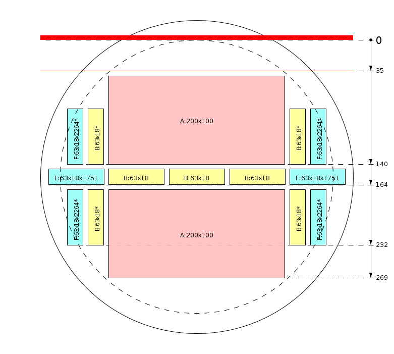 Pjovimo schema
