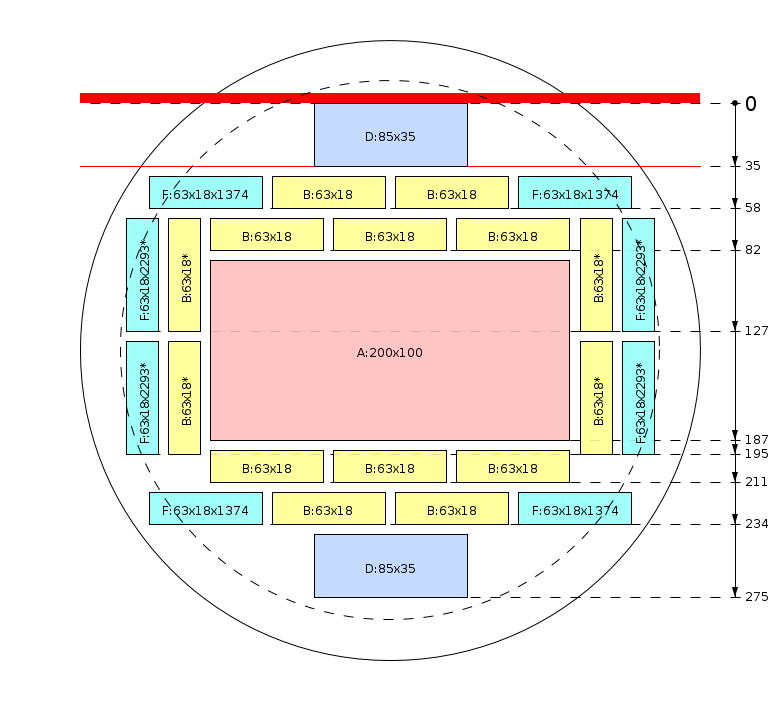 Pjovimo schema