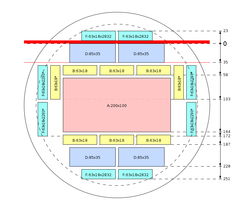 Pjovimo schema