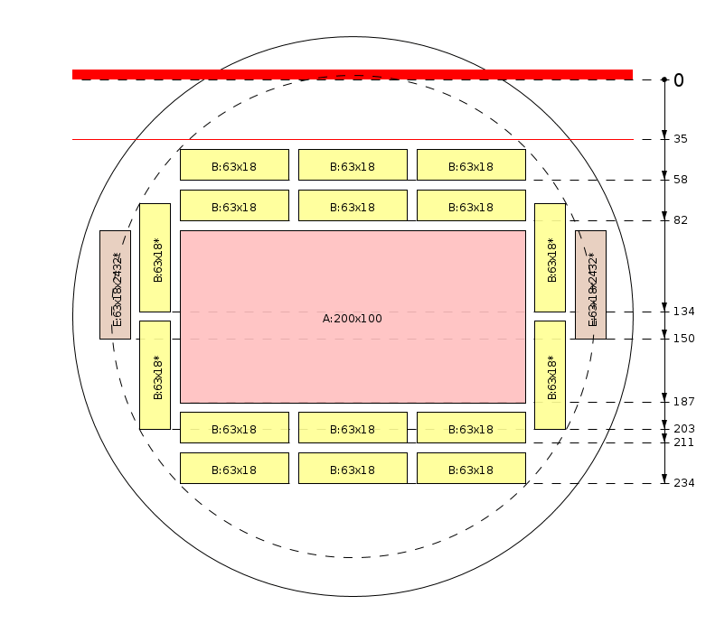 Pjovimo schema