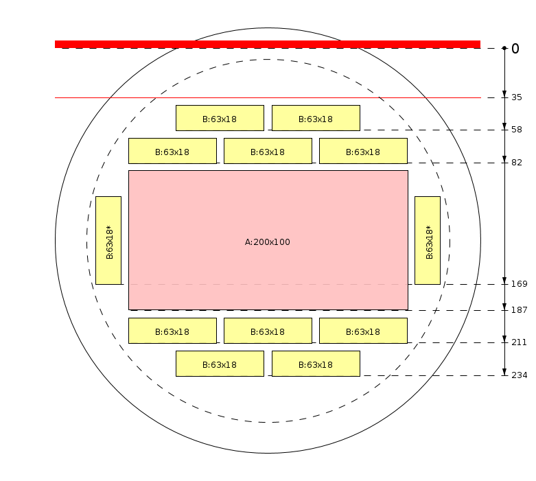 Pjovimo schema