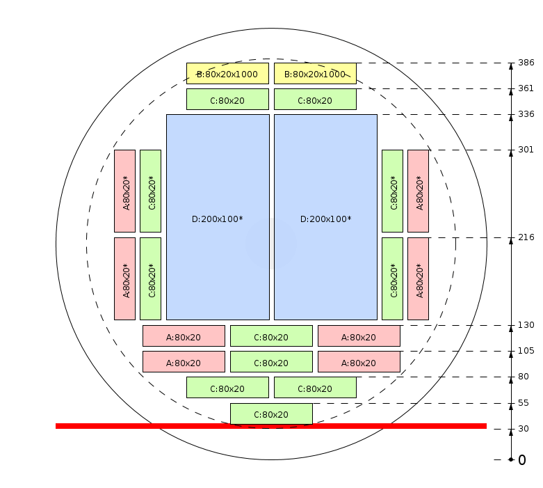 Pjovimo schema