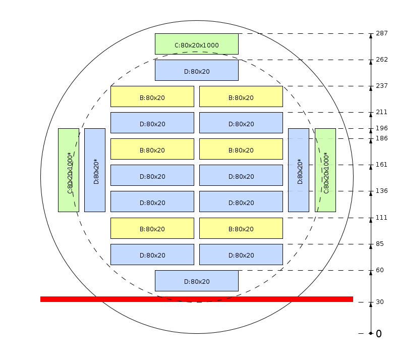 Pjovimo schema