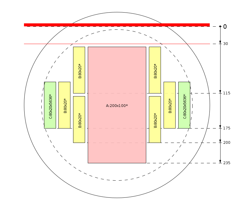 Pjovimo schema