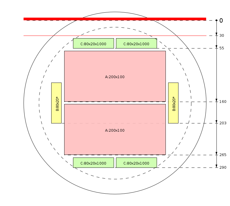 Pjovimo schema