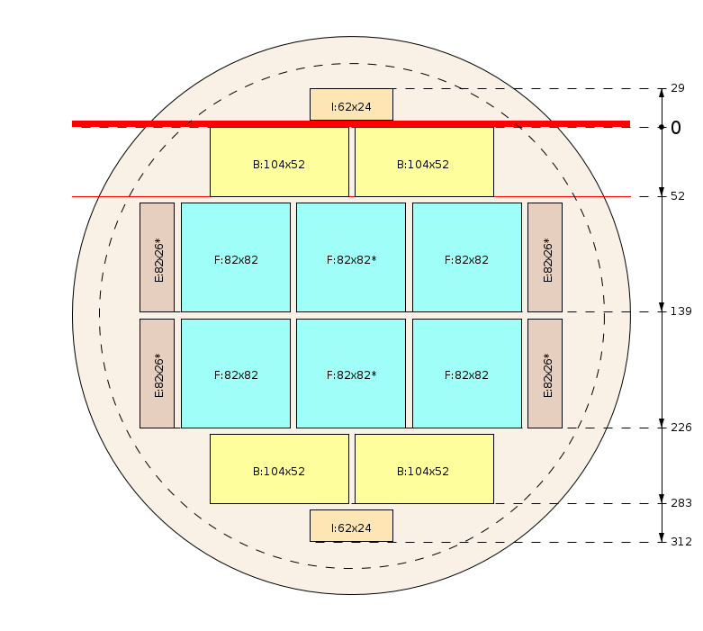 Pjovimo schema