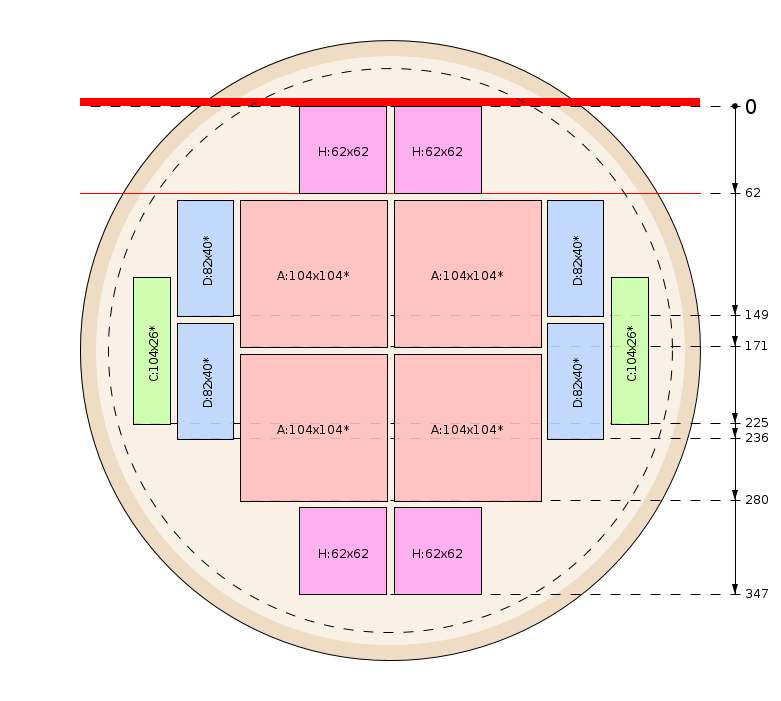 Pjovimo schema