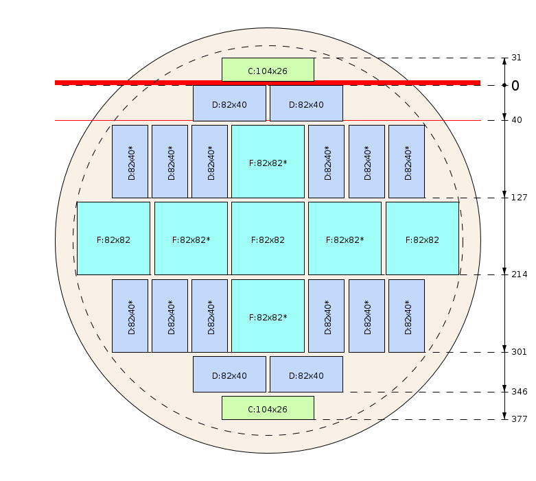 Pjovimo schema