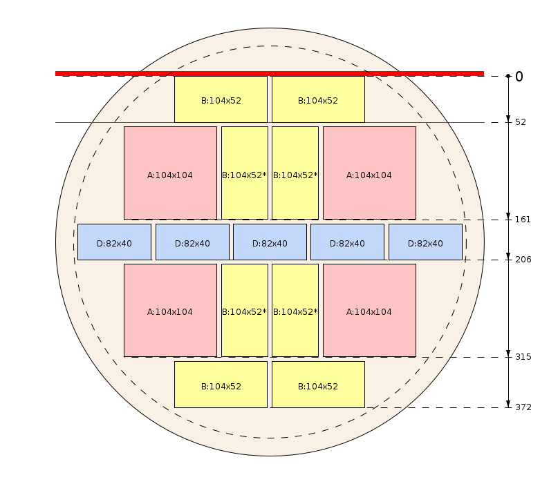 Pjovimo schema
