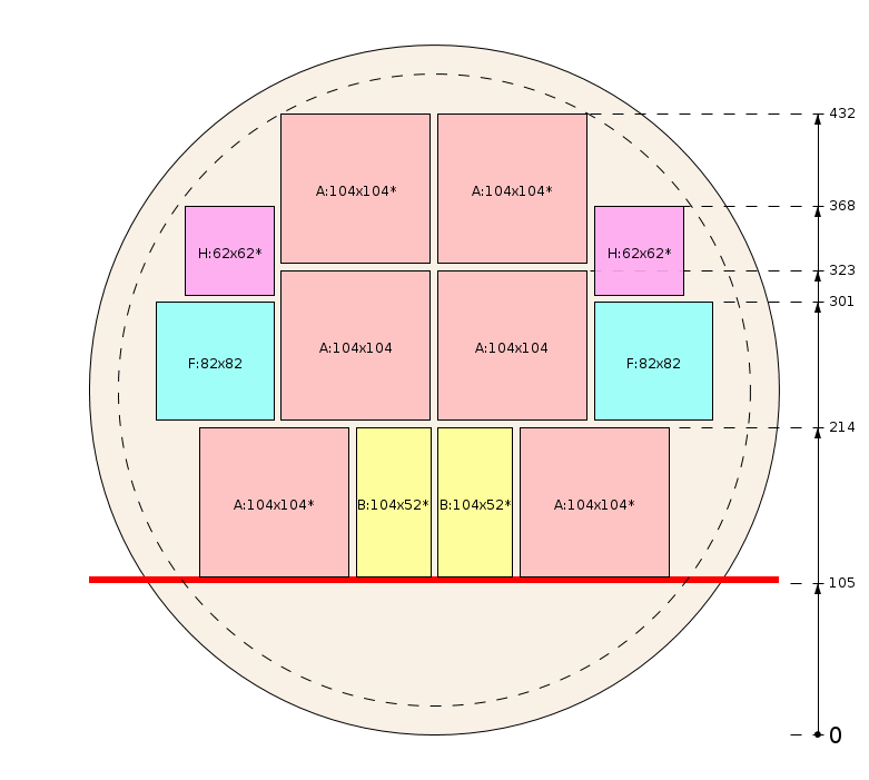 Pjovimo schema