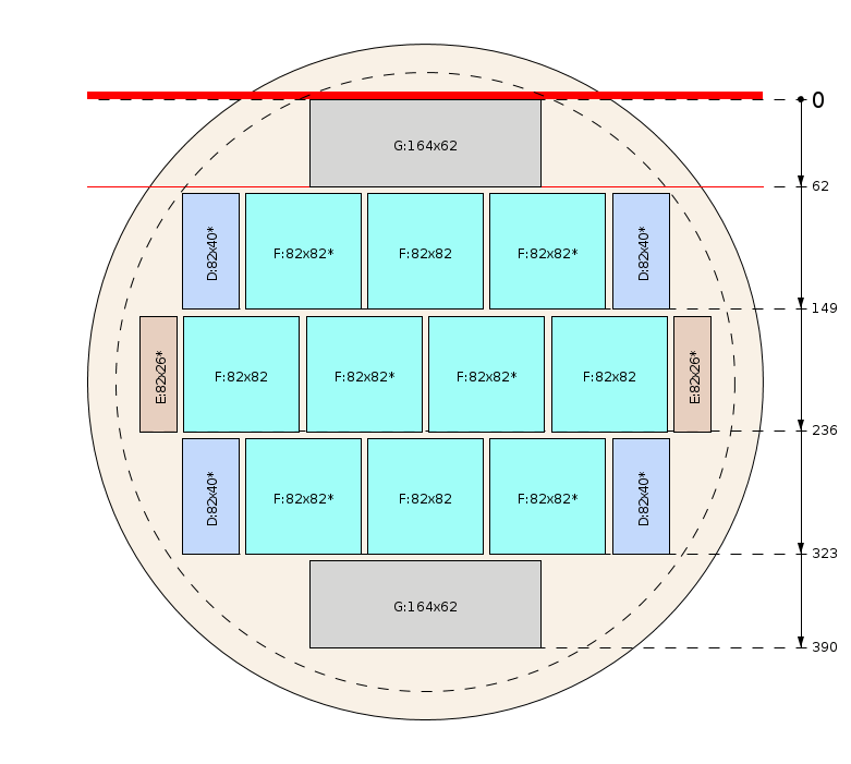 Pjovimo schema