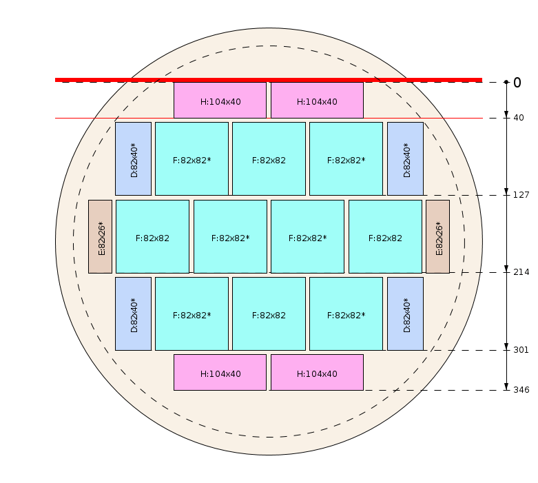 Pjovimo schema