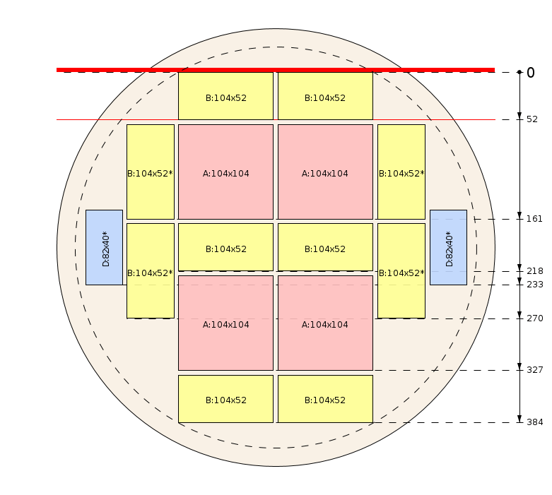 Pjovimo schema