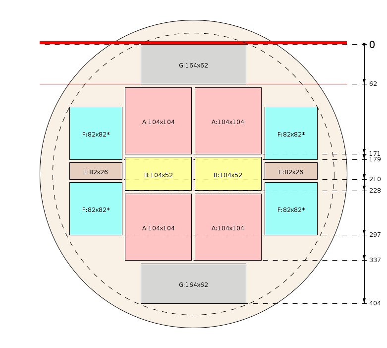 Pjovimo schema
