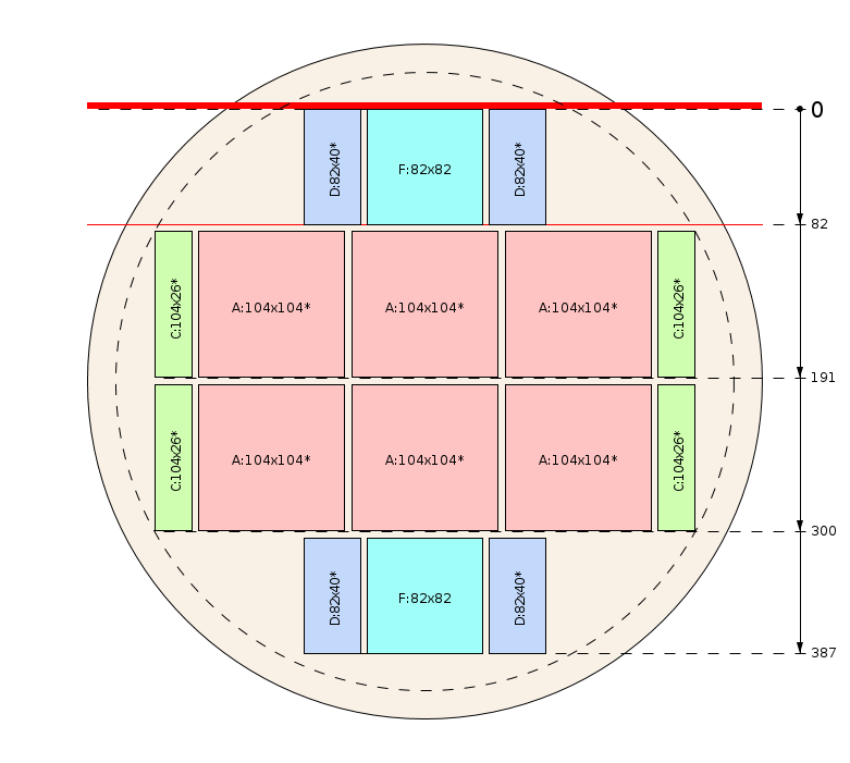 Pjovimo schema