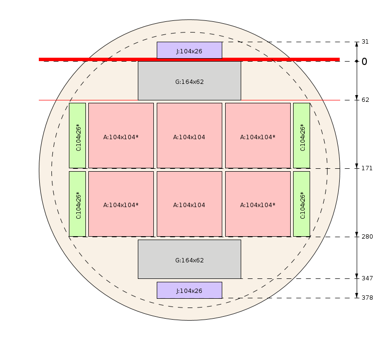 Pjovimo schema