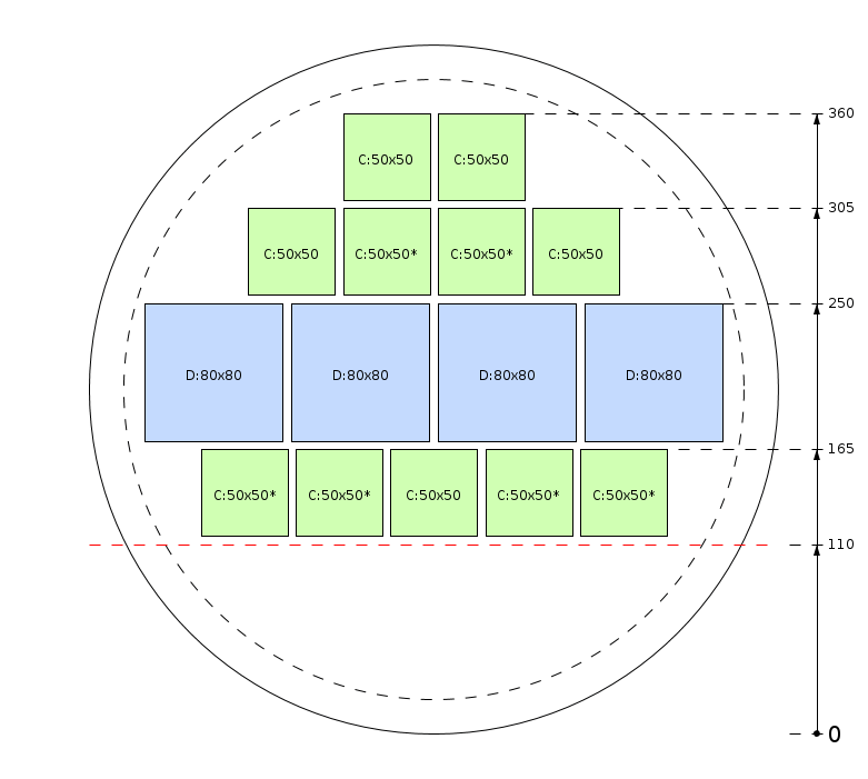 Pjovimo schema
