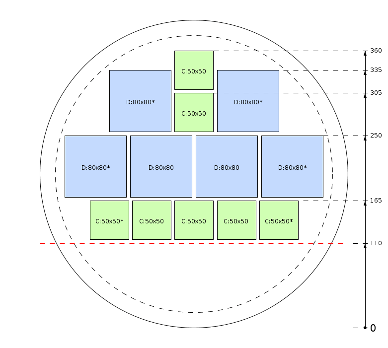 Pjovimo schema