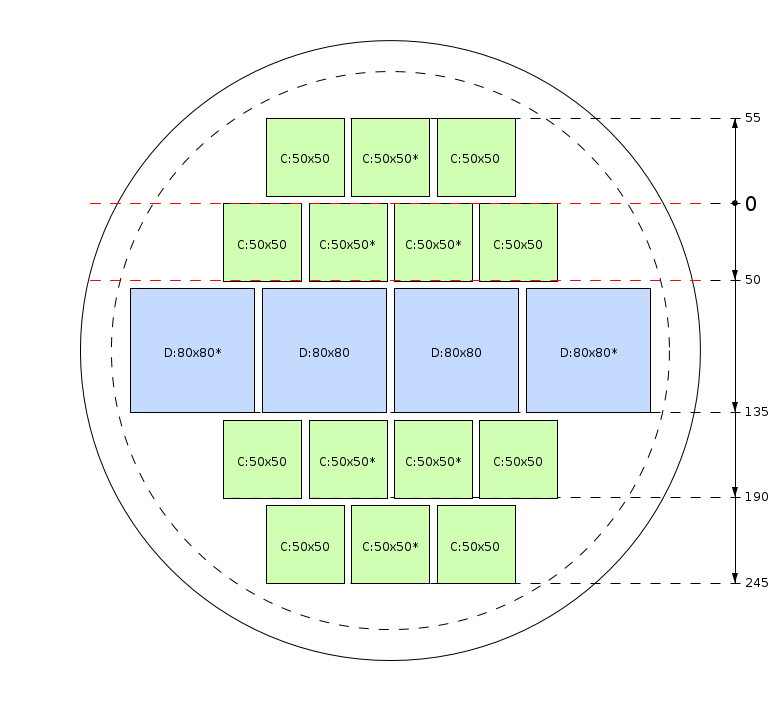 Pjovimo schema
