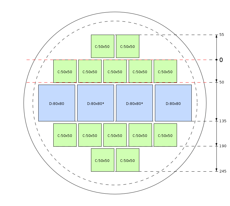 Pjovimo schema